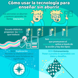 Como enseñar sin aburrir Escuela Didáctica, REDI